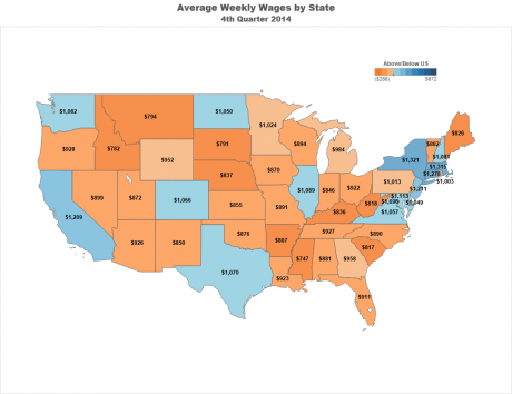 Avg weekly wages by state. Color shows difference from U.S. weekly wages.